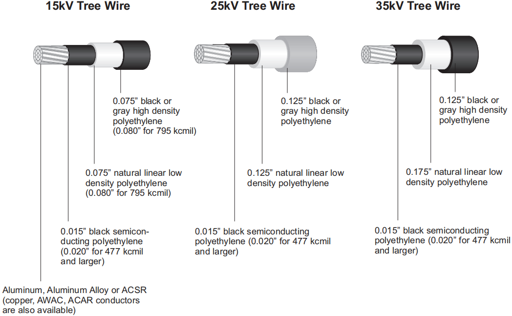 tree wire.png